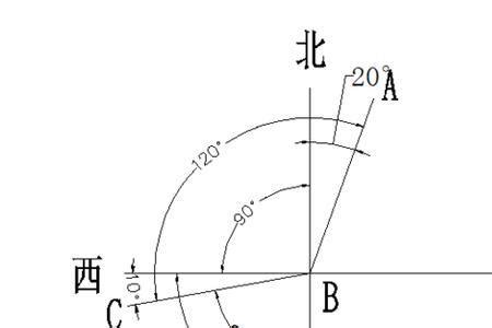 方向意思|方向是什么意思